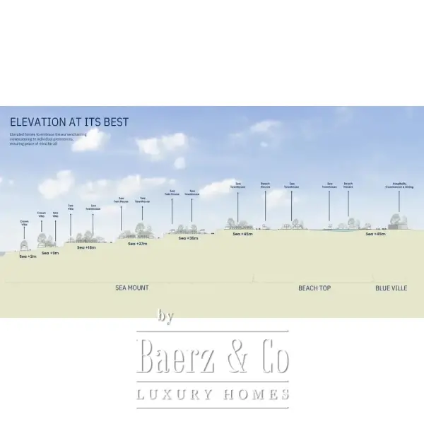 photo 7 100% Seaview Villa Northcoast